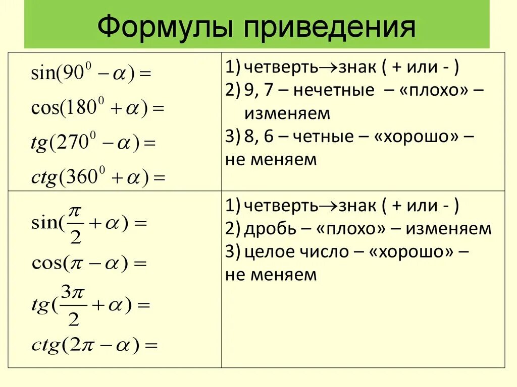 Как работает 10 класс. Алгебра тригонометрия 10 класс формулы приведения. Как легко запомнить формулы приведения. Формулы приведения 10 класс. Формулы приведения в тригонометрии 10 класс.