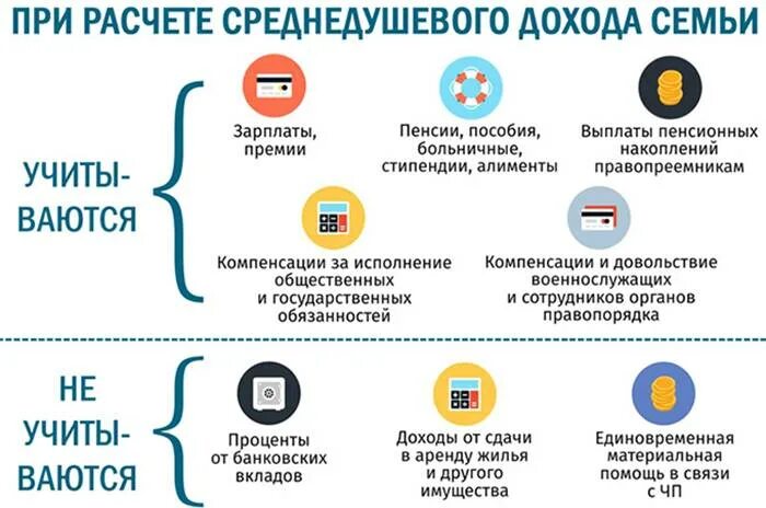 Какие года учитываются. Как рассчитать среднедушевой доход. Как рассчитать среднедушевой доход семьи. Подсчёт среднедушевого дохода семьи. Расчет дохода малоимущей семьи.