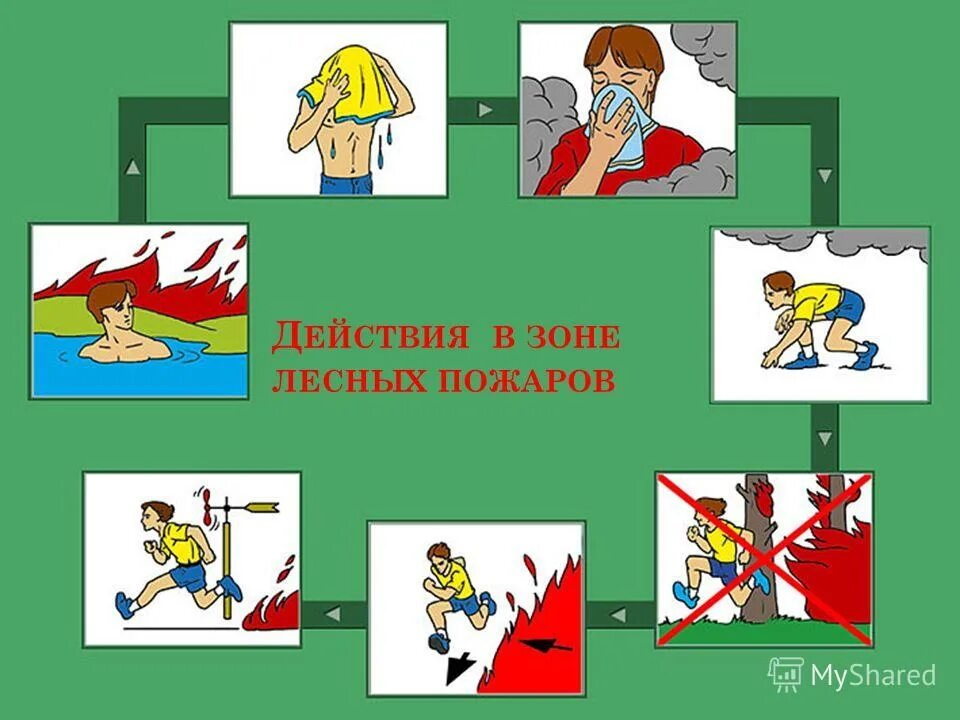 Порядок спасения людей