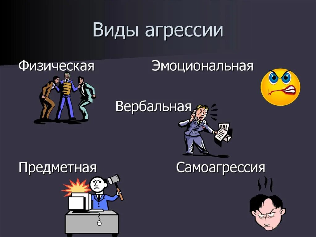 Агрессия в чем выражается