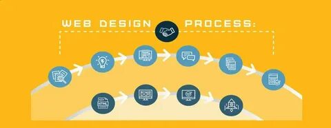 Web processing