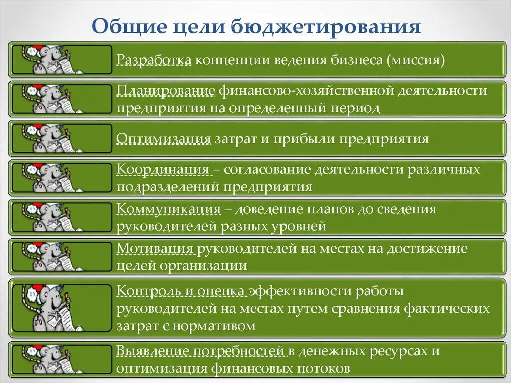 Бюджетирование цели и задачи. Цели бюджетирования. бюджетирования системы целей. цели и задачи бюджетирования. основные задачи бюджетирования.