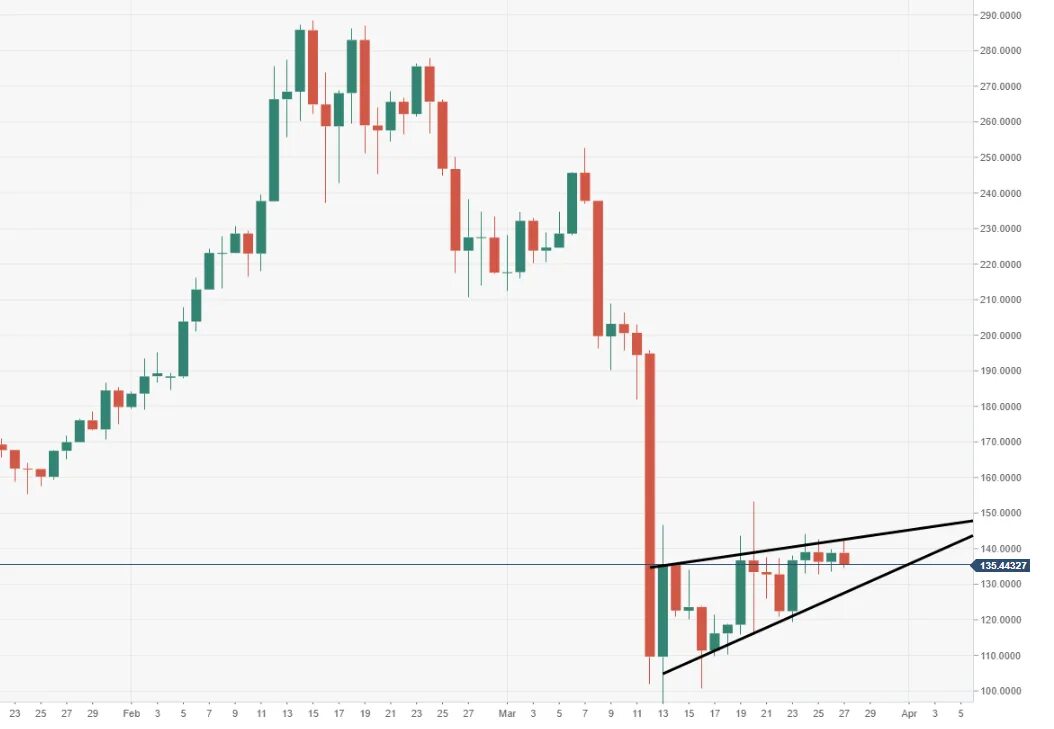 Исторический график ETH. Ethereum цена график за все время. ETH to USD. Duino Coin прибыльность.