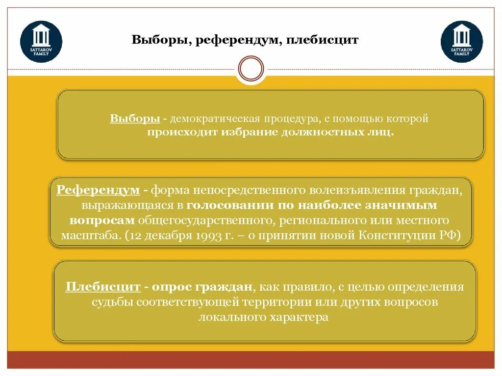 Чем отличается референдум от выборов простыми. Выборы и референдум. Демократия выборы референдум. Выборы и референдумы в РФ. Выборы или референдум.