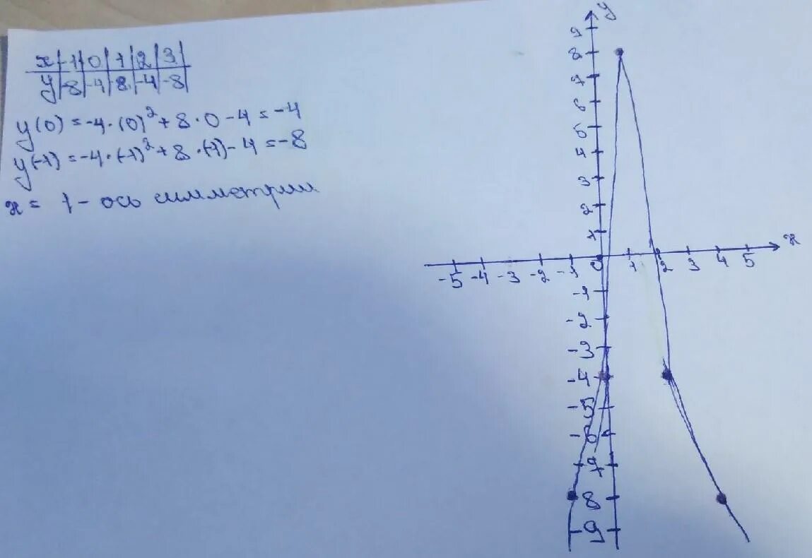 X 8 x 2. Y 4x 4 график функции. Y=2x-4. Y 4 X график функции. Функция y=x4.