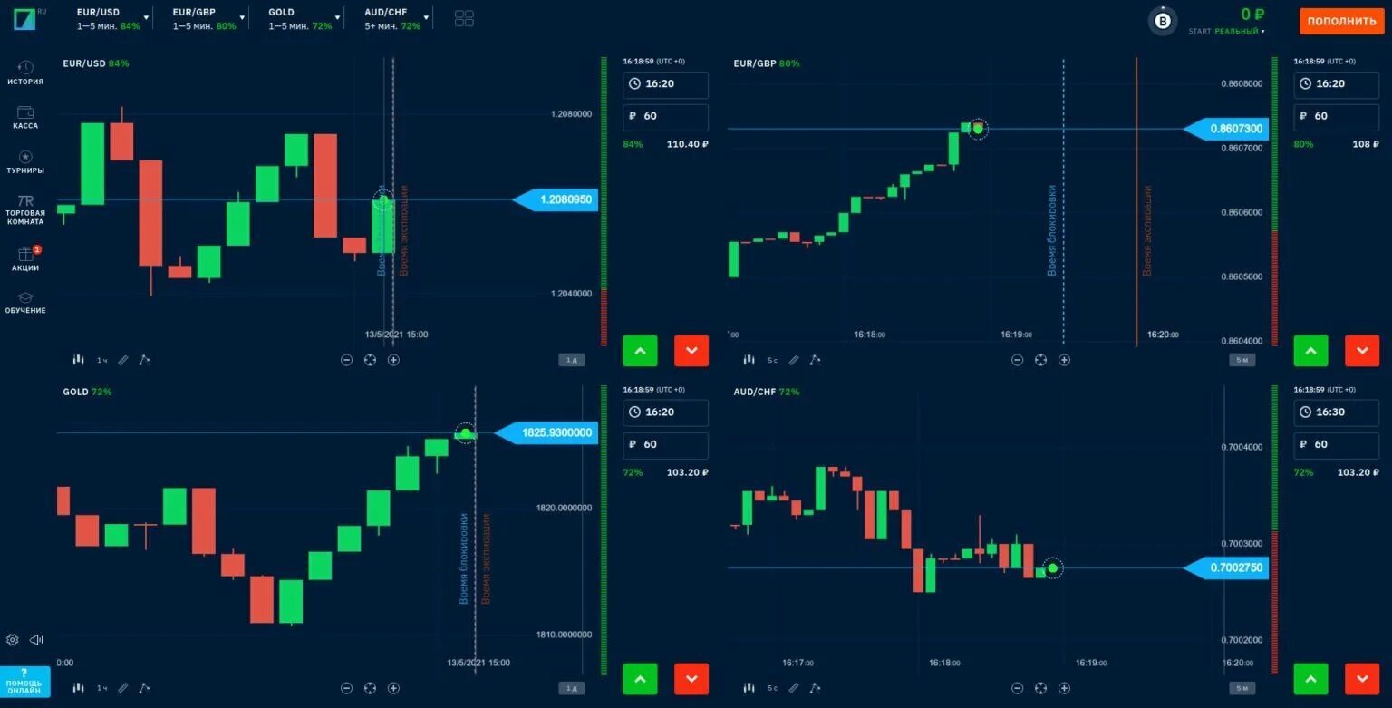 Binary platform