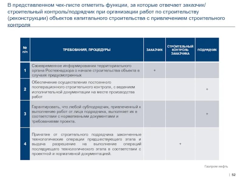 Система управления результативностью руководителя. Чек-лист ежедневных действий 