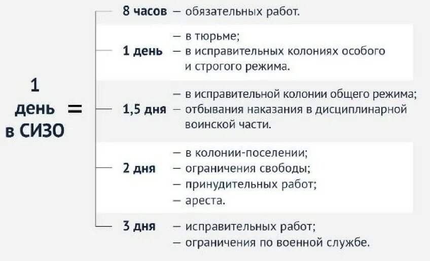 Обязательные работы продолжительность в день