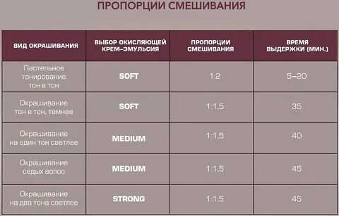 Окислитель краски это