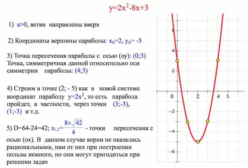 Сколько точек х у. Построение Графика функции парабола. Квадратичная функция и ее коэффициенты. Построение графиков параболы задания. Правило построения Графика функции параболы.