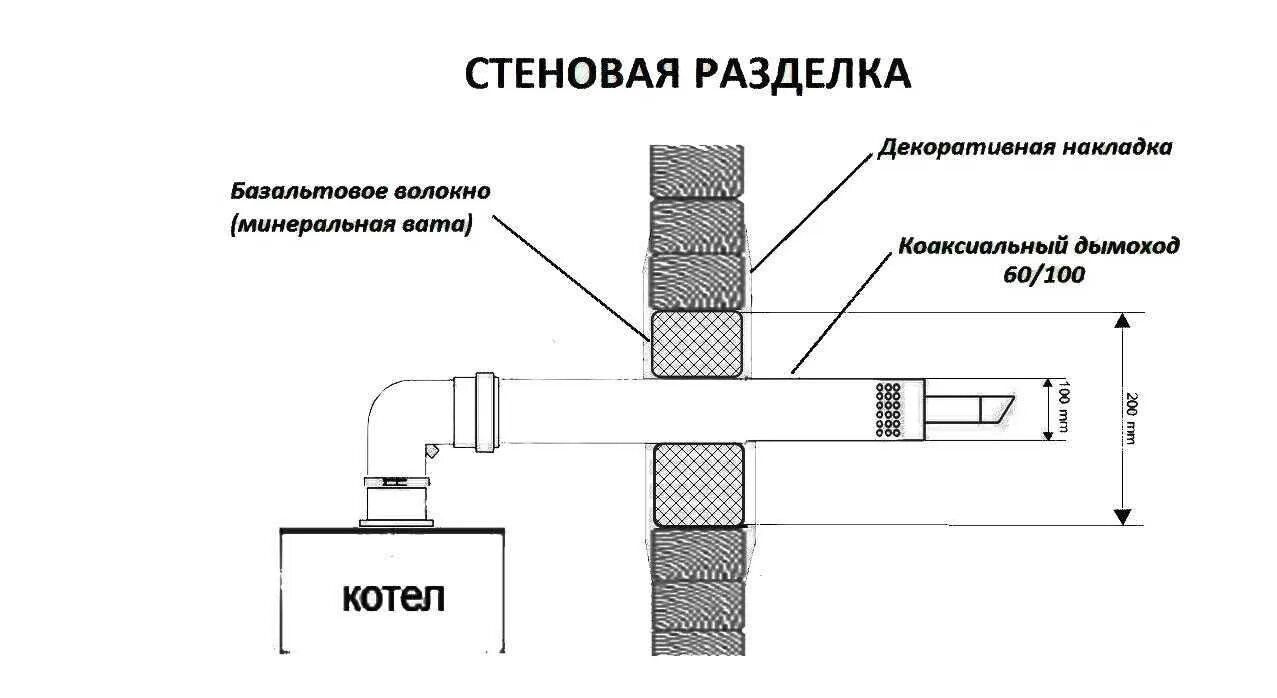 Принципы нормы установки. Коаксиальная труба для газового котла правила монтажа. нормы по установки коаксиального газового дымохода. конденсатосборник для коаксиального дымохода 60/100 схема подключения. схема вытяжной трубы газового котла.