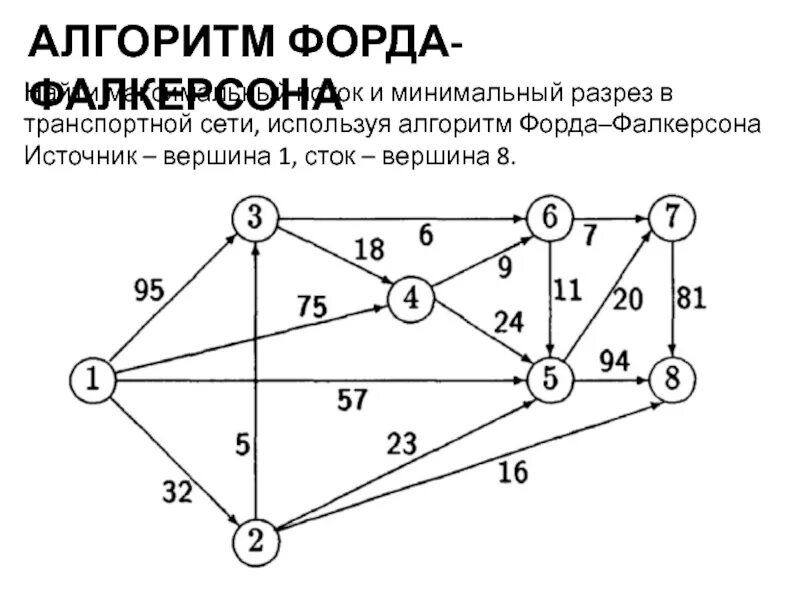 Алгоритм Форда Фалкерсона максимальный поток. Алгоритм Форда-Фалкерсона графы. Потоки в сетях алгоритм Форда-Фалкерсона. Алгоритм Форда-Фалкерсона нахождения максимального потока в графе.