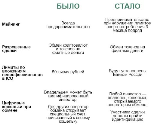 Какие цифровые финансовые активы могут приобретать физические. Цифровые финансовые Активы примеры. Цифровые Активы это примеры. Закон о цифровых активах. Закон о цифровой валюте.