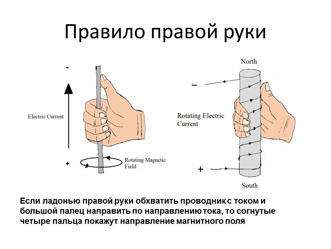 Правило правой руки левой руки и буравчика. Правило буравчика правило левой руки правило правой. Правило правой руки физика. Правило буравчика правой руки.