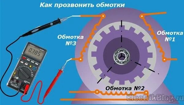 Прозвонить обмотки асинхронного двигателя. Как проверить обмотки электродвигателя мультиметром. Прозвонка асинхронного двигателя 380. Прозвонка обмоток трехфазного двигателя. Как проверить электромотор