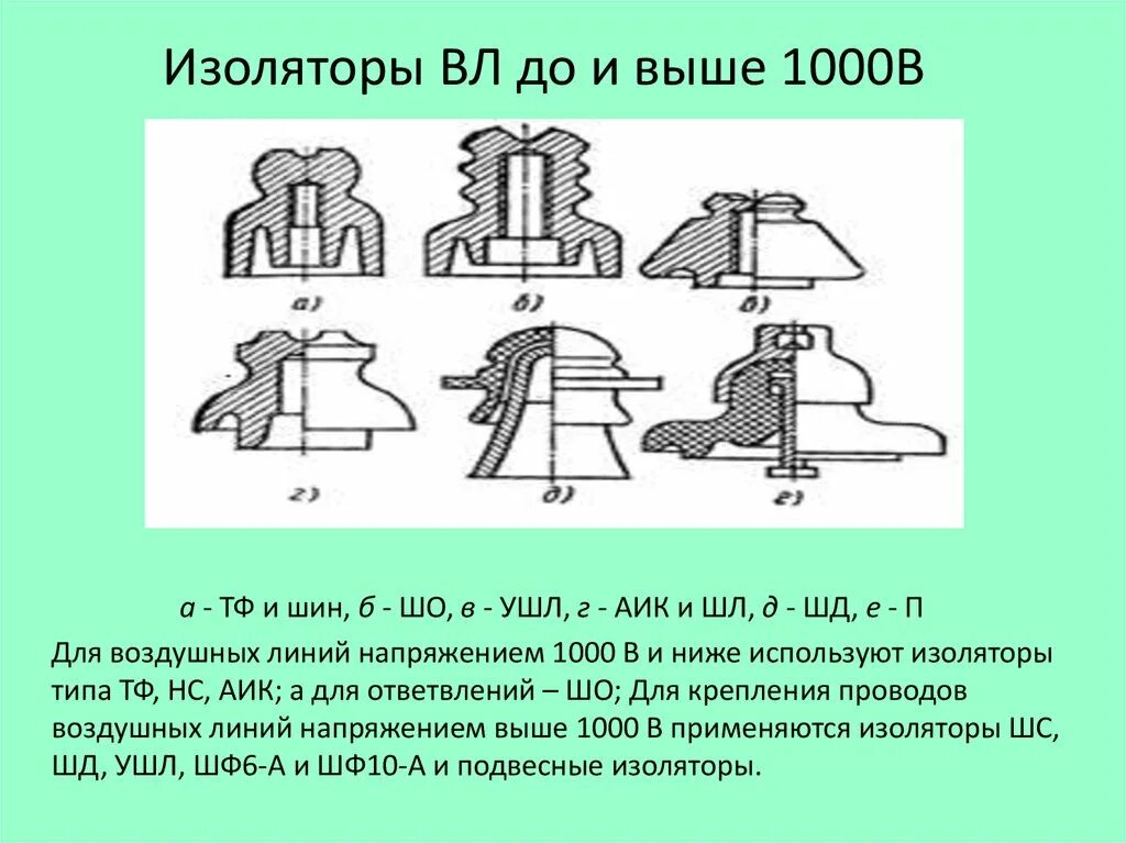 Использование изоляторов. Типы подвесных изоляторов вл 110кв. изоляторы вл до и выше 1000в. типы изоляторов вл. изоляторы на опоры до 1000в.