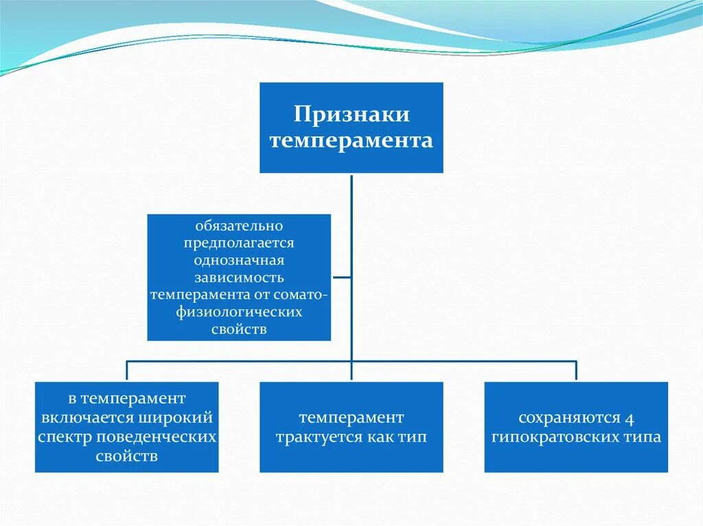 Однозначная зависимость. Однозначная зависимость