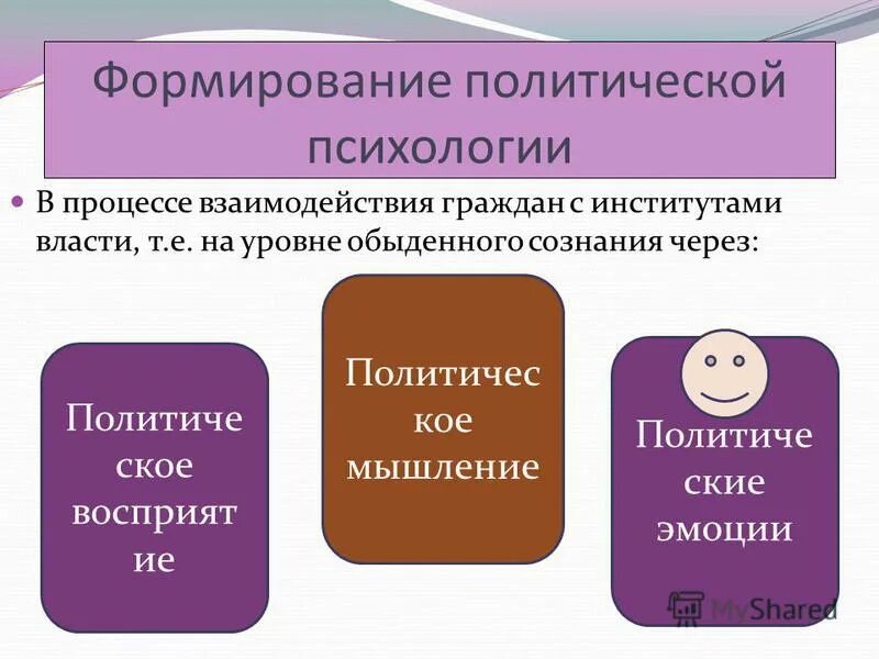 Составляющие политической психологии. Политическая психология структура. структура политической психологии. политическая психология презентация. компоненты политической психологии.