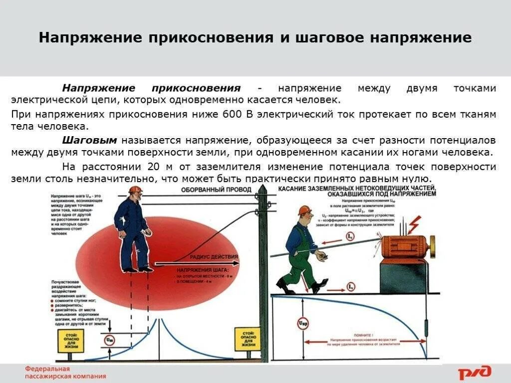 Определение понятия защита от прямого прикосновения. Схема измерения напряжения прикосновения. действия шагового напряжения и напряжения прикосновения на человека. понятие шагового напряжения и напряжения прикосновения. напряжение прикосновения и напряжение шага.