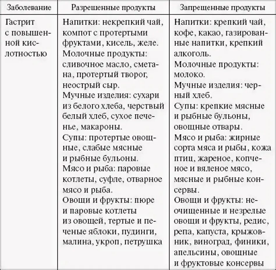 Воспаление желудка (гастрит) / Глава 3. Болезни желудочно-кишечного тракта / Час