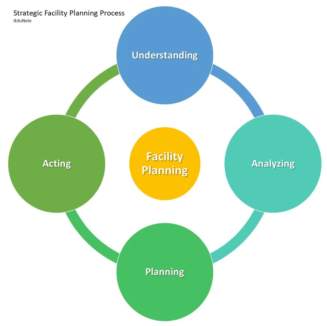 Strategic planning process. Facility Plan. Steps of Human resource planning. Стратегик маркетинг дарслик. Planning steps