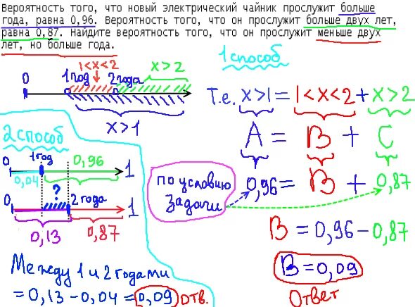 Теория вероятности задачи с решением. Как решать задачи на теорию вероятности. Схема решения задач на вероятность. Схема решения задач на вероятность. Формулы для решения задач на теорию вероятности.