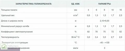 Плотность монолитного поликарбоната