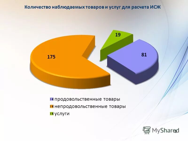 Исж что такое. Инвестиционное страхование жизни. Презентация индекс стоимости жизни. ИСЖ минимальная сумма. Где ИСЖ.