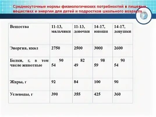 Мр 2.3 1.0253 21 нормы физиологических. Нормы физиологических потребностей в пищевых веществах для детей. суточная потребность в пищевых веществах и энергии детей. нормы физиологических потребностей в энергии и пищевых веществах. нормы физиологических потребностей в энергии для детей.