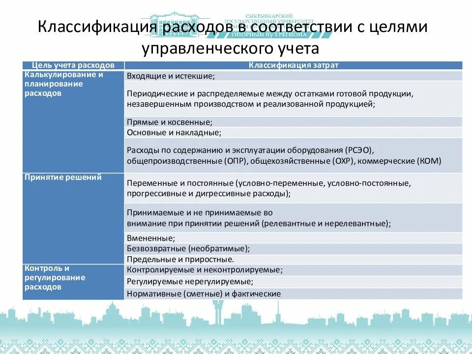 Классификация расходов в бухгалтерском учете. Расходы предприятия классификация расходов. классификация затрат в управленческом учете. классификация расходов схема. типы расходов в бухгалтерском учете.