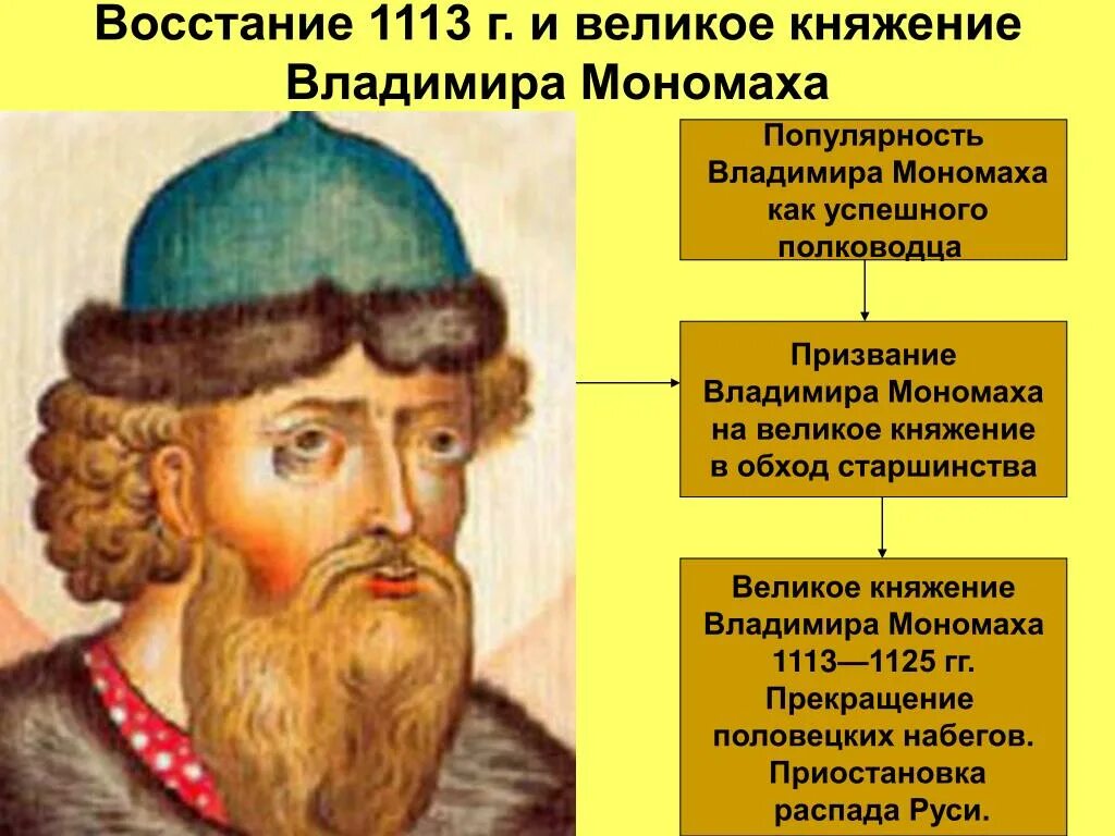 Год начала правления мономаха в киеве. Княжение Владимира Мономаха в Киеве.