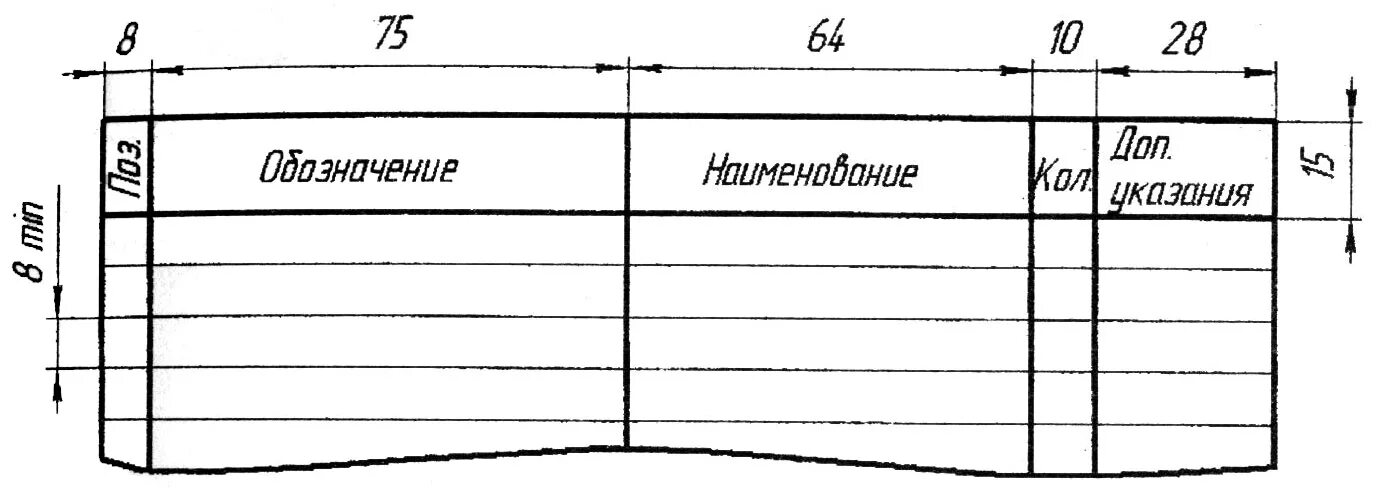 Таблица составных частей на чертеже. Таблица составных частей изделия.