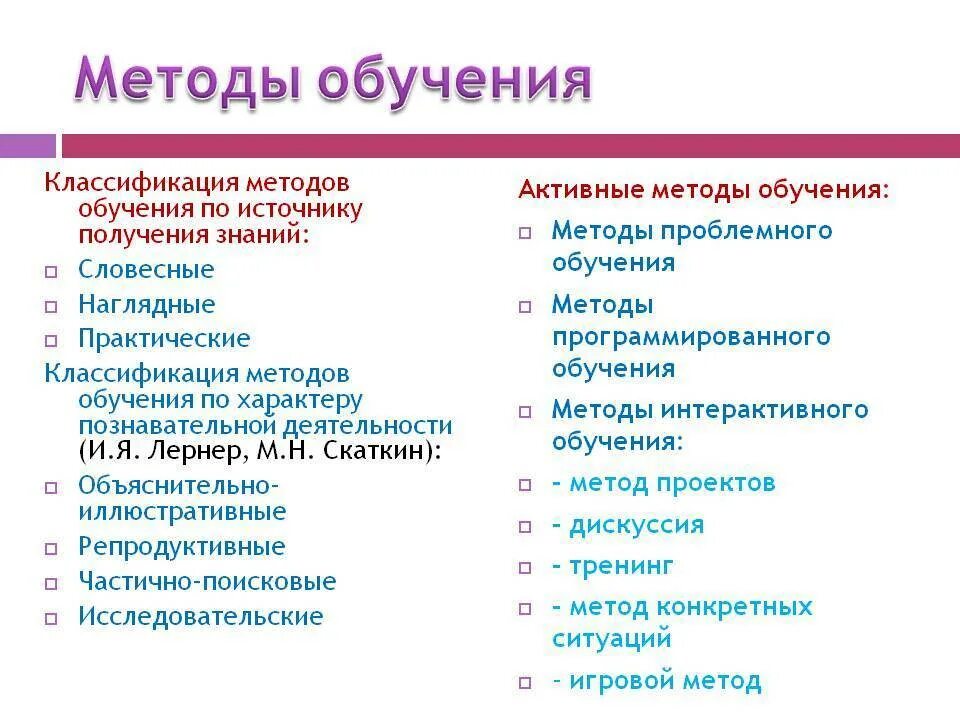 Какой метод обучения наиболее эффективен. Методы обучения перечислить. Методы и средства обучения по ФГОС В начальной школе. К методам обучения не относятся:. Методы и приёмы обучения в начальной школе по ФГОС таблица.