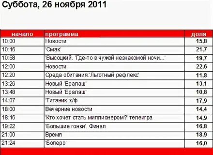 Программа 1 канала на 14 августа 2024