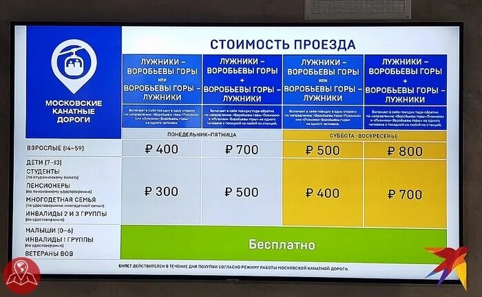 График работы канатной дороги Собянин: запущена Московская канатная дорога Комплекс градостроительной полити