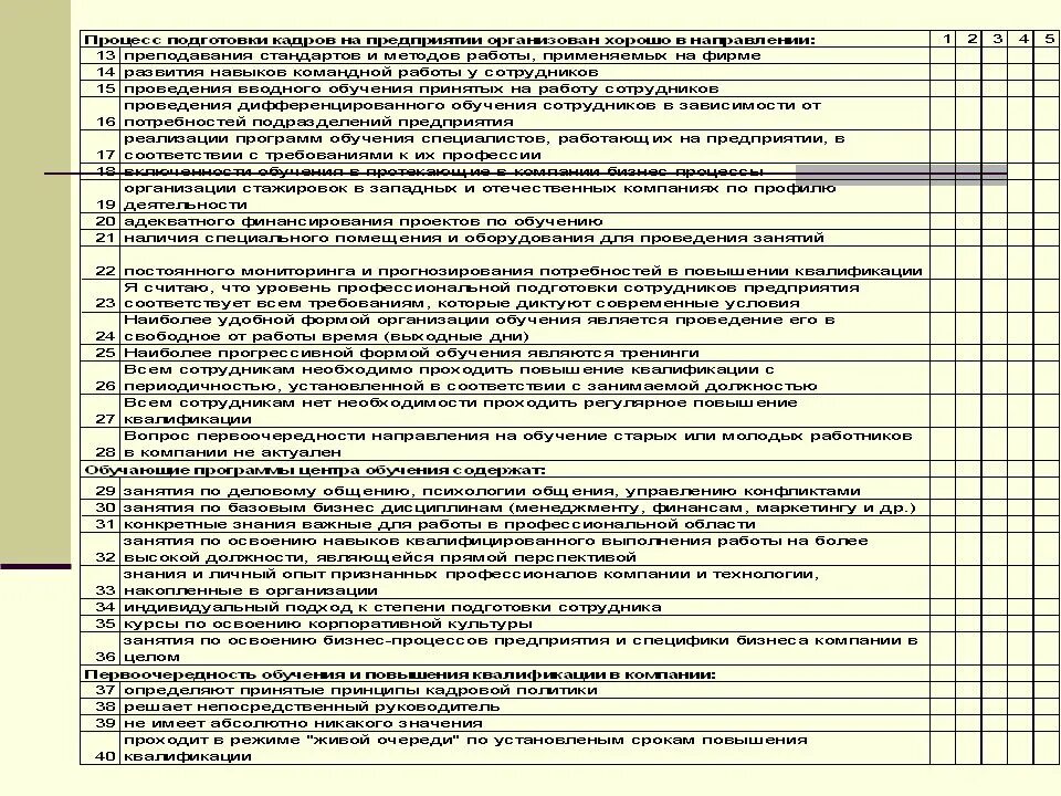 Анкета эффективности обучения. Анкета для персонала обучение персонала. Анкета для выявления потребности в обучении. Анкета для выявления потребности в обучении персонала. Эффективное обучение тесты