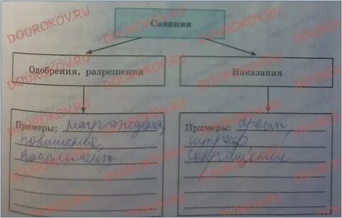 Заполните пропуски я живу в федеральном округе