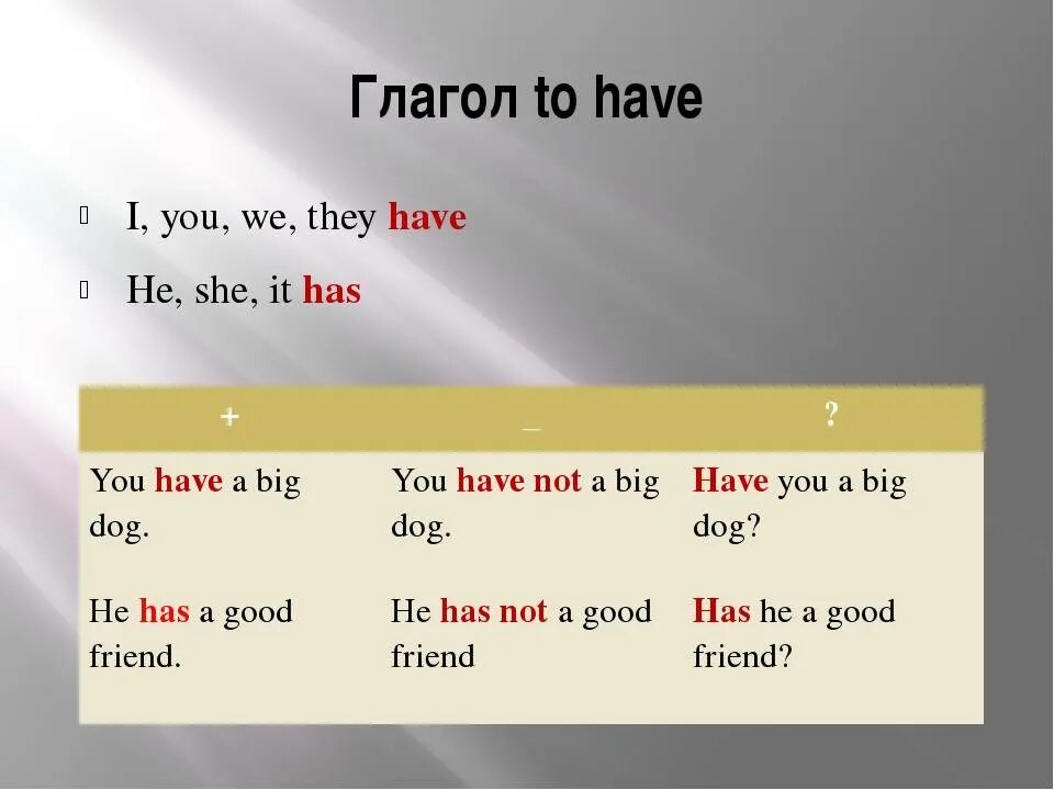 Глагол have has в английском языке. Спряжение глагола to have в английском языке таблица для детей. Формы глагола to have got. Правила по английскому языку глагол to have to. Has got в прошедшем времени