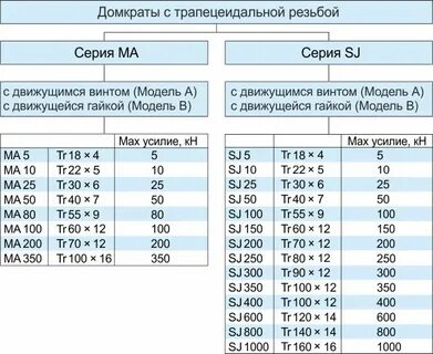 Резьба кг