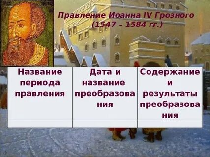 Название периода правления