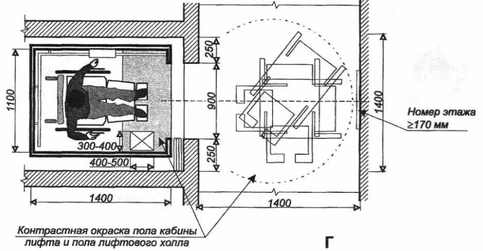 Зоны безопасности должен быть. Ширина лифта для МГН. Лифт для МГН чертеж. Размер кабины лифта для МГН. Размеры лифтовой Шахты для МГН.