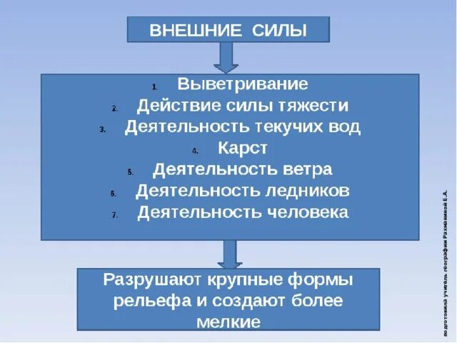 Внешние силы земли. Внутренние и внешние силы земли. Внешние и внутренние силы география. Внутренние и внешние силы земли схема.