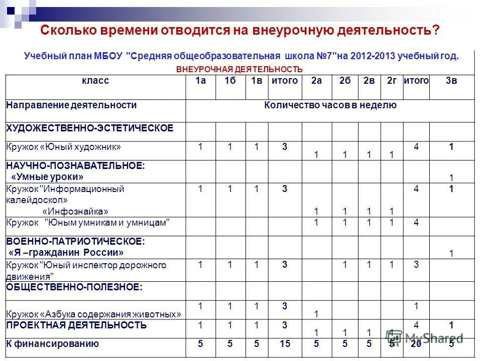 Учебный план внеурочной деятельности. План внеурочной деятельности по направлениям. Учебный план программы внеурочной деятельности. Внеурочная Продолжительность внеурочная деятельность.