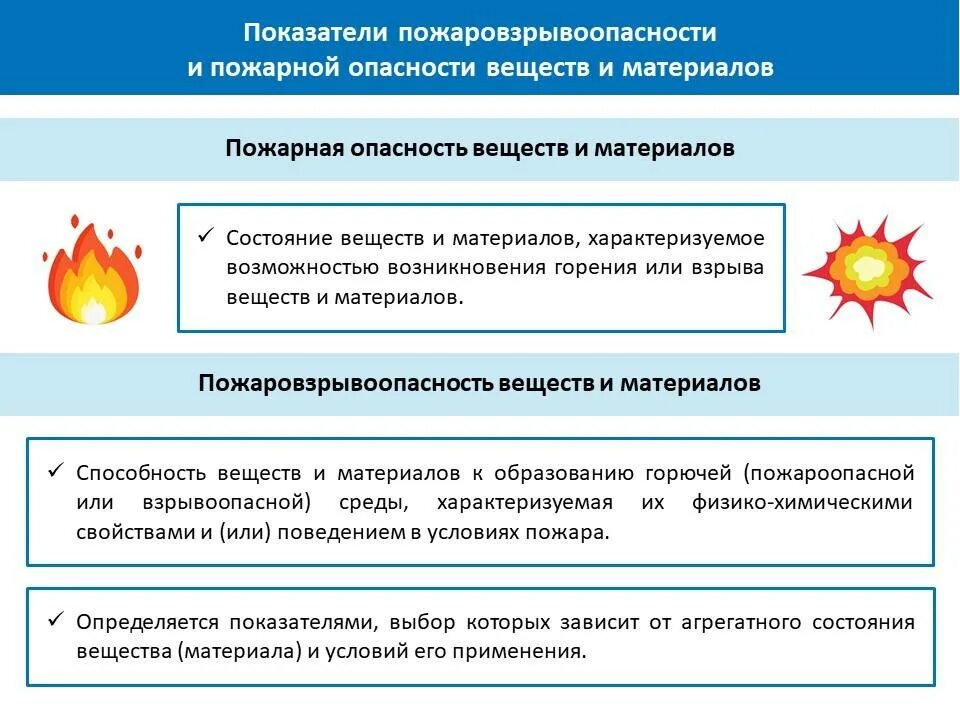 Пожар взрыв безопасность. Показатели пожарной опасности горючих газов. Показатели пожаровзрывоопасности веществ и материалов. Показатели пожаро и взрывоопасности веществ и материалов. Основные показатели пожароопасных свойств веществ и материалов.