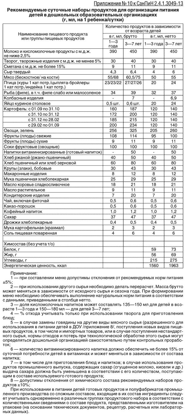 Санпин 1 13. Нормы питания детском саду по санпину. Нормы питания по санпину в детском саду таблица 2021. Нормы в детском саду по новому САНПИН 2021 таблица. Нормативы по питанию в детском саду по САНПИН 2021.
