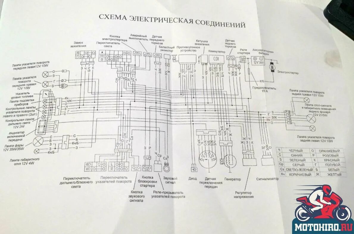 Схемы китайских мотоциклов. Электрическая схема мотоцикла ЗИД 250. Электрическая схема мопеда эндуро 250 кубов. Схема электрооборудования Lifan gy5. Схема электрооборудования ЗИД 50 пилот.