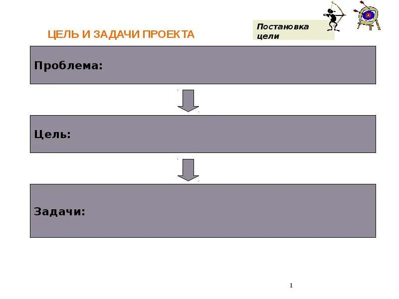 Проблема проекта задача. Условия задачи и цели. цели задачи условия способы. цель, задачи и проблема презентация. цели - задачи - условия - способы - ….. - коррекция.