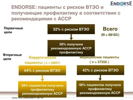 48 пациентов