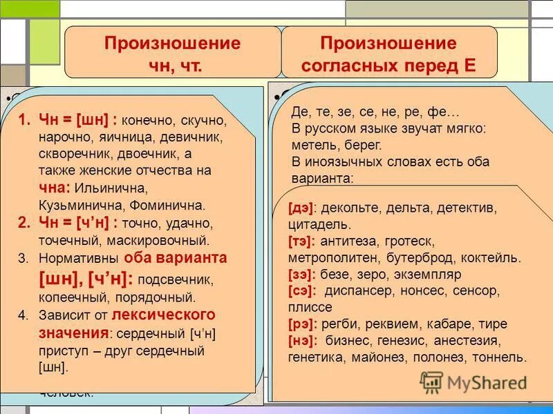 Объяснить произношение слов. Транскрипция слов русский язык. Правила транскрипции слов в русском языке. Правила транскрипции в русском языке для 1 класса. Транскрипция 1 класс русский язык.