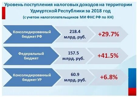 Мрот в удмуртии
